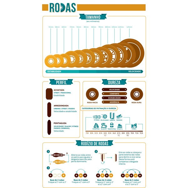 Roda Rollerblade Hydrogen 100mm 85A (6 rodas)